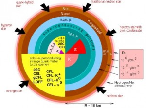 Albert W. Johnson University Research Lecture: “Searching for Big Bang Matter in Dead Stars”