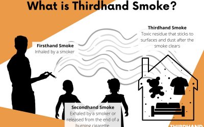 Almost All Kids Have Tobacco On Their Hands